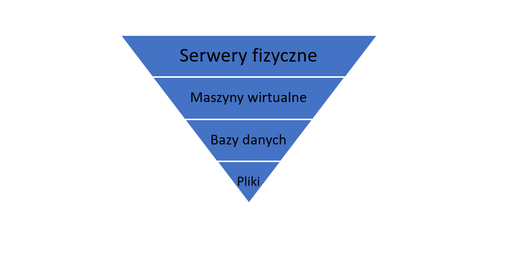 Allgemeines Diagramm der Serverinfrastruktur