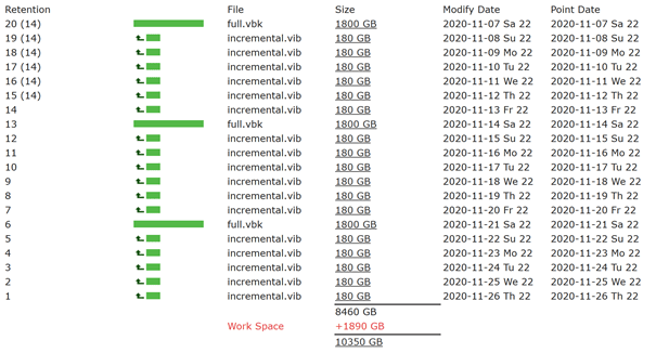 Berechnung des Backup-Speicherplatzes