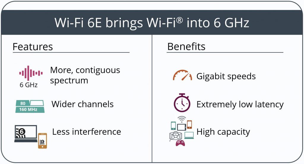 RWiFi 6E