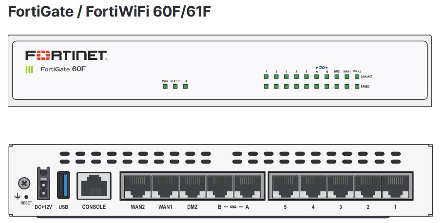 Ansicht von FGT60F