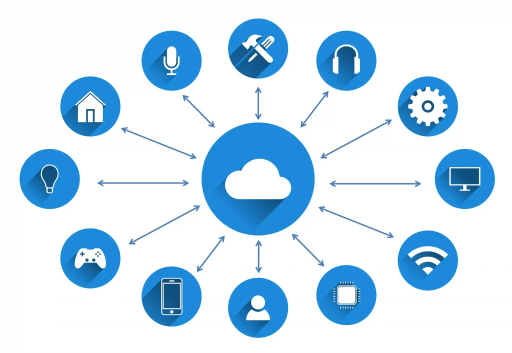 Cloud-Backup